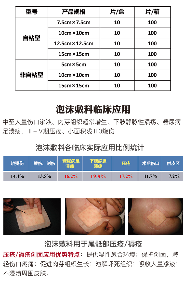 聚氨酯泡沫敷料(图2)