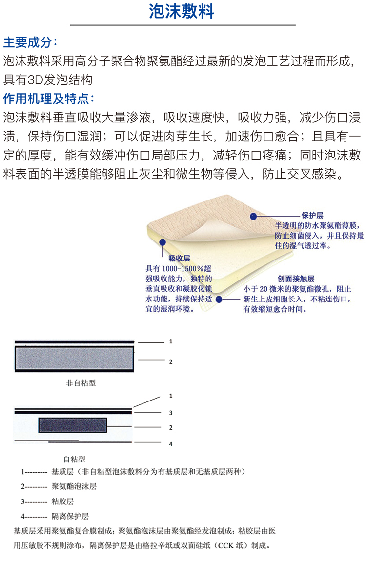 聚氨酯泡沫敷料(图1)