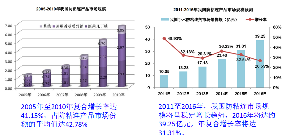 防粘连凝胶(图2)